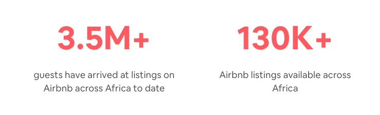 3 Of The Top Eight Fastest-Growing Airbnb Countries In The World Are in Africa 3 Airbnb