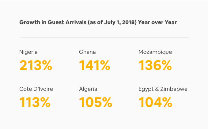 3 Of The Top Eight Fastest-Growing Airbnb Countries In The World Are in Africa 5 Airbnb3