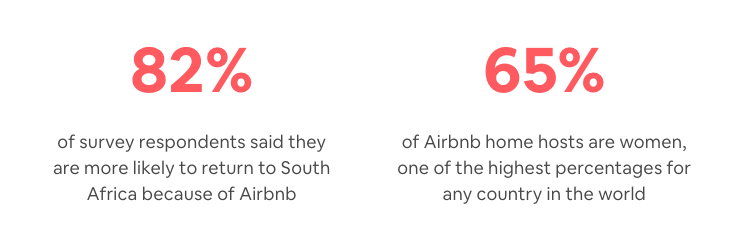3 Of The Top Eight Fastest-Growing Airbnb Countries In The World Are in Africa 7 Airbnb