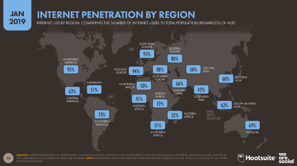 The Global Digital Report 2019 Has Some Interesting Stats About Africa 3 The Global Digital Report 2019