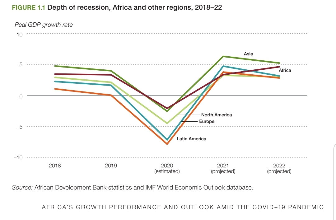 African Economic Growth Rate Projections African Economic Growth Rate Projections