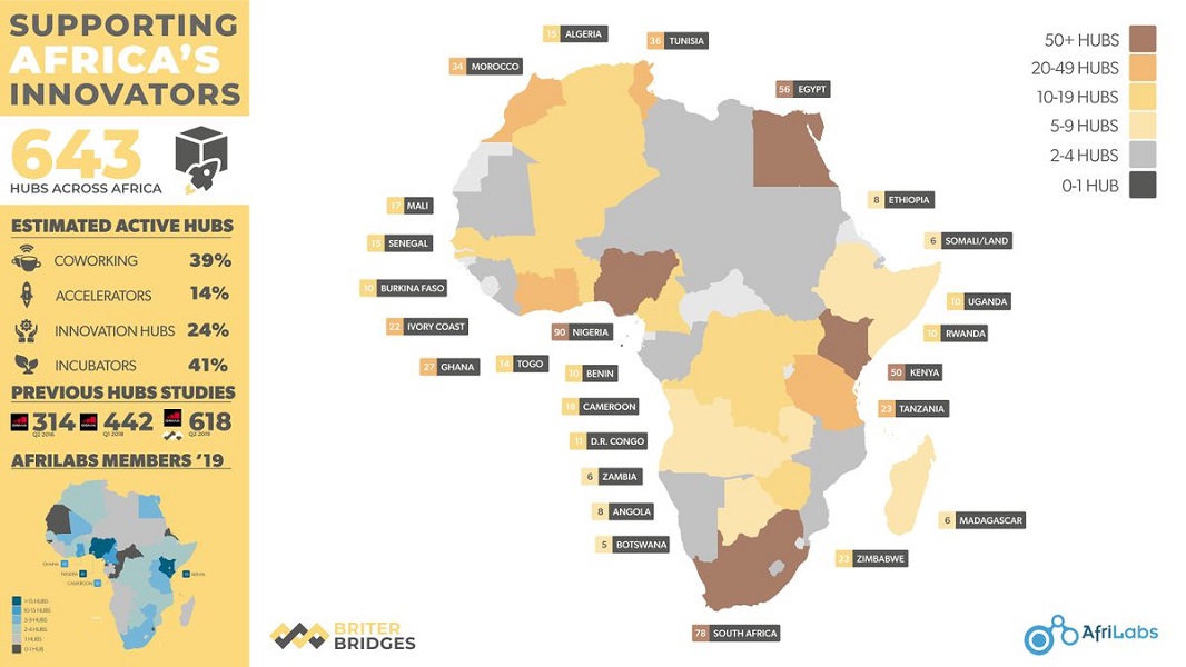African tech hub statistics