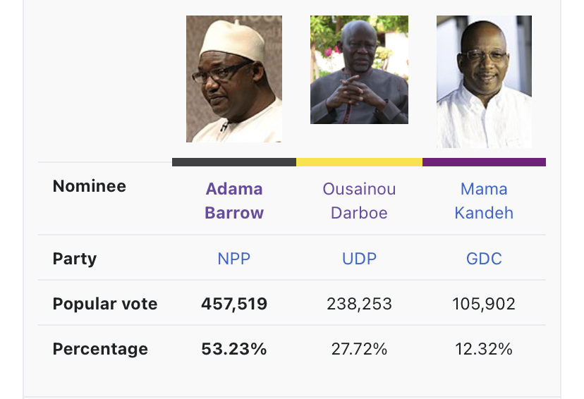 The Gambian Election - Adama Barrow