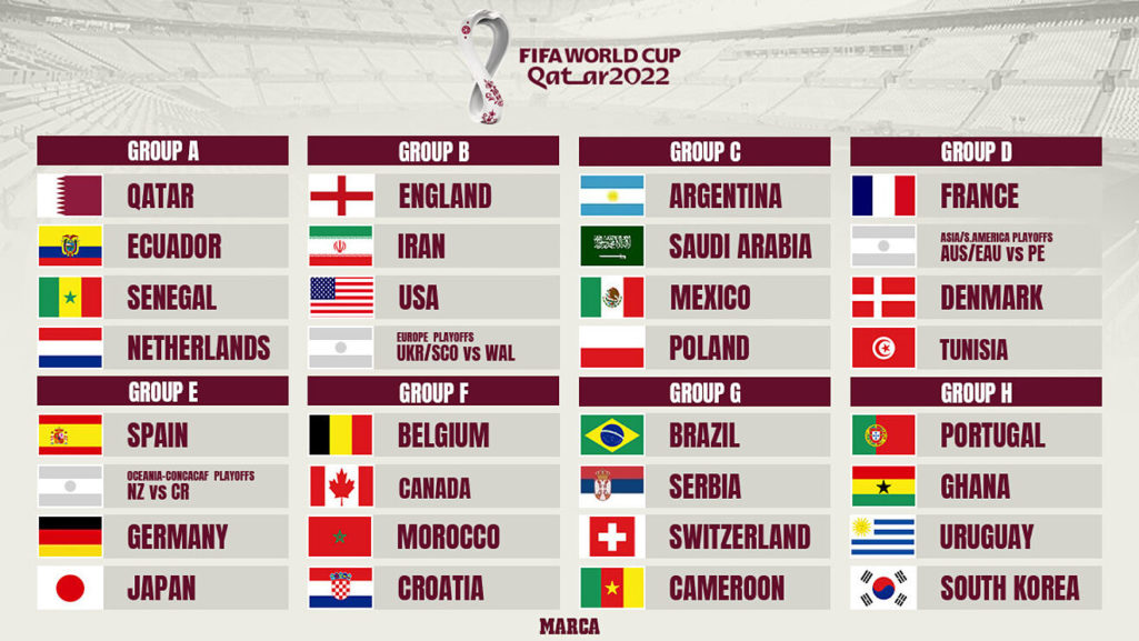 Qatar 2022 World Cup fixtures (Photo credit: Marca)